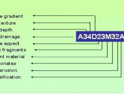 Soil maping system