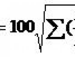 Gini-Hirschman coefficient