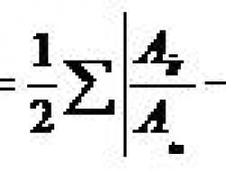 Coefficient of localisation
