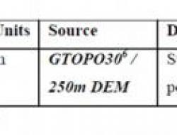 Topography data required for PESERA model