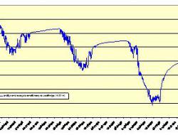 Groundwater level change 2005-2008
