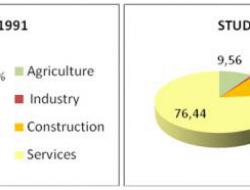 Employment by sector