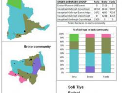 Soil types