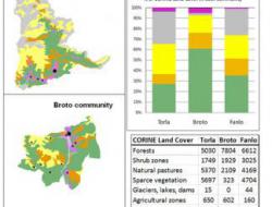 CORINE land cover data