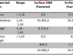 Extent of vegetation quality: 1960, 2010