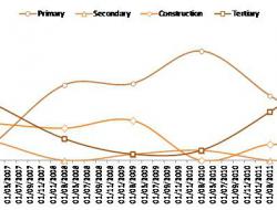 Employment by sector