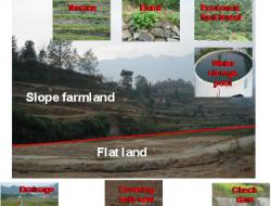 Soil conservation measures