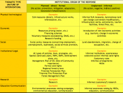 Responses to LEDD: Classification scheme