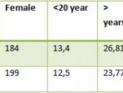 Population characteristics